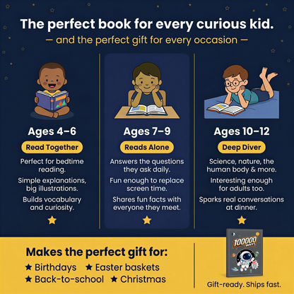 [NEW COVER] 100,000 Whys Children's Encyclopedia